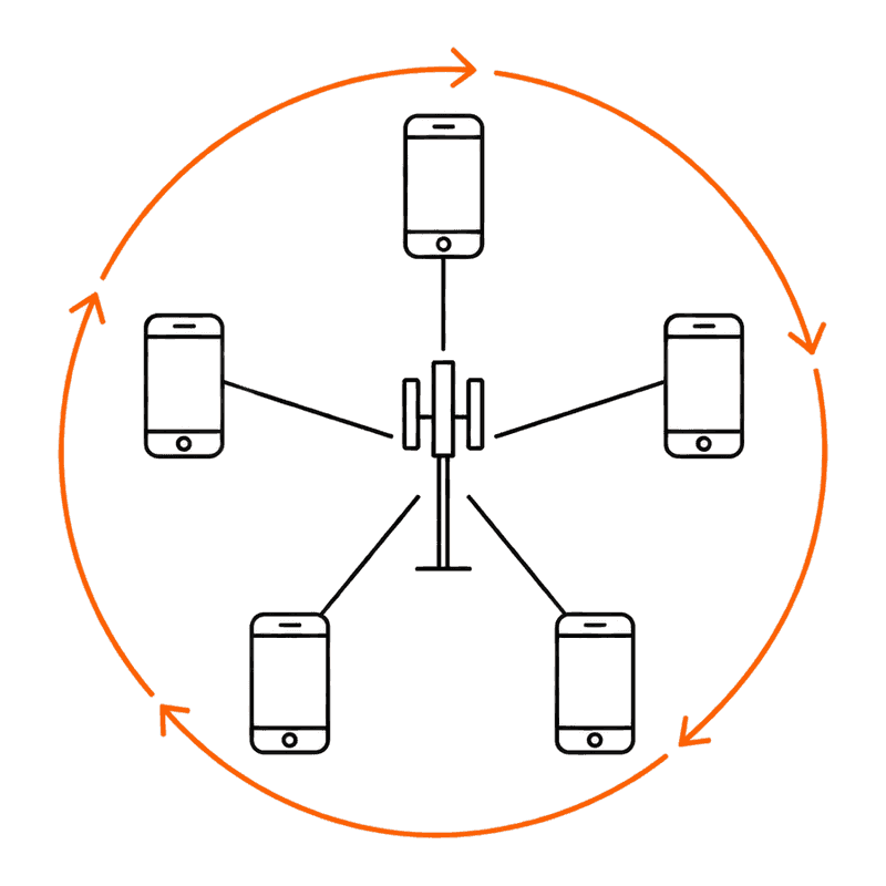 Cinq téléphones en cercle autour d’une antenne-relais, entourés d’une flèche de rotation orange